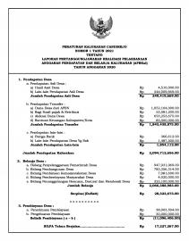 Wujud Transparansi, APBKAL di Sampaikan